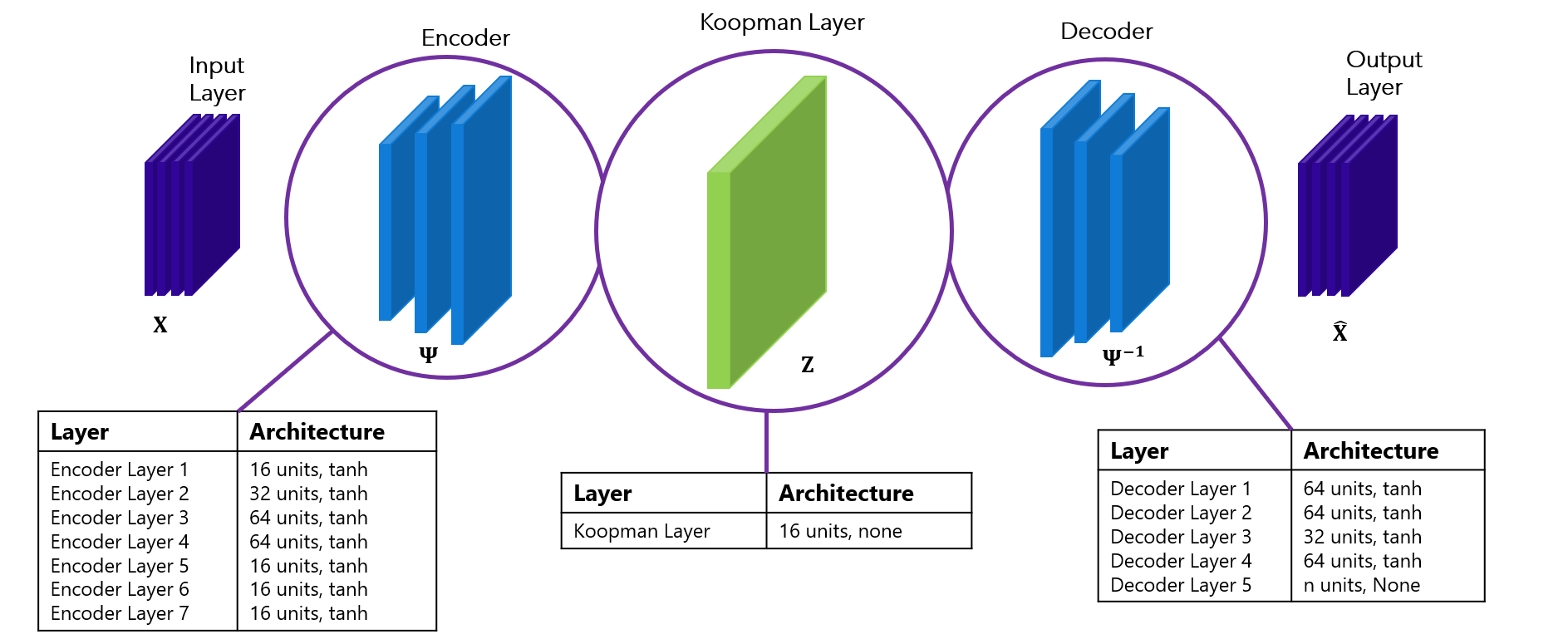 KoopmanAEModel