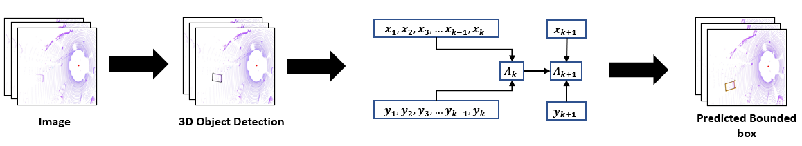 Pipeline for ODMD with Koopman on KITTI Dataset